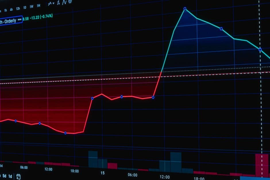 Market regimes & volatility