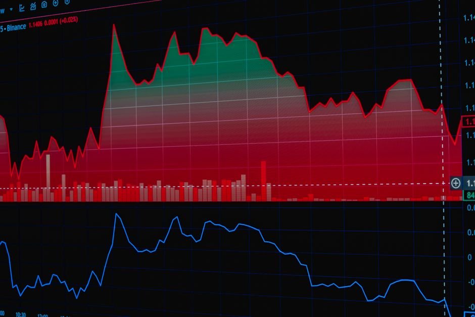 Trading chart showing a sharp decline, the kind of drop measured by maximum drawdown