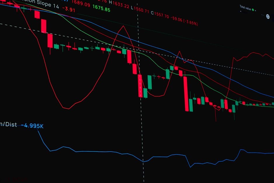 Indicateurs de graphique de trading
